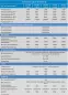 Preview: Datenblatt 300Ah Lithium-Akku Victron 12,8V BMS Preview: Datenblatt 300Ah Lithium-Akku Victron 12,8V BMS