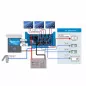 Preview: Anschlussbeispiel Victron EasySolar mit Control GX usw. Preview: Anschlussbeispiel Victron EasySolar mit Control GX usw.
