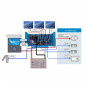 Preview: Anschlussbeispiel Victron EasySolar mit Control GX usw. Preview: Anschlussbeispiel Victron EasySolar mit Control GX usw.