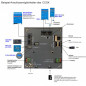 Preview: System-Bedienungspanel Victron Control GX Color Farbdisplay Fernbedienung Preview: System-Bedienungspanel Victron Control GX Color Farbdisplay Fernbedienung