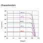 Preview: Leistungscharakteristik 100W mono