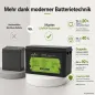 Preview: LiFePO4 Akku 24V 200Ah im Vergleich zur Blei-Saeure-Batterie Gewicht und Zyklen