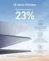 Preview: 23% Wirkungsgrad des 100W Solarpanel 625