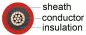 Preview: Querschnitt Solarkabel 1x10mm² Offgridtec schwarz