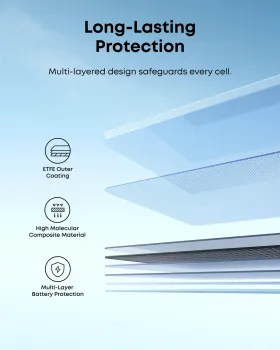 Explosionszeichnung Anker PS100 Bifacial Schichtaufbau ETFE Composite Multilayer-Schutz