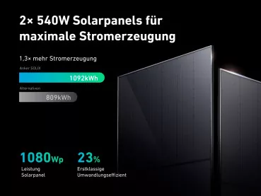 1080W Anker Solix Balkonkraftwerk RS50B, MI80 Wechselrichter, Bodenhalterung