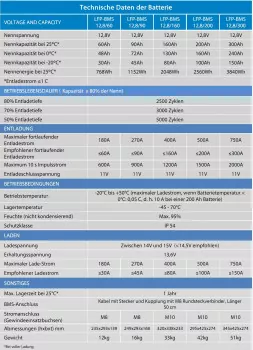 Datenblatt 300Ah Lithium-Akku Victron 12,8V BMS