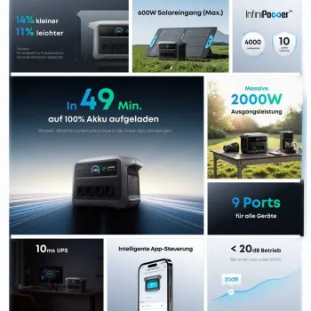 Anker SOLIX C1000X Gen 2 Ports USB-C USB-A 12V DC