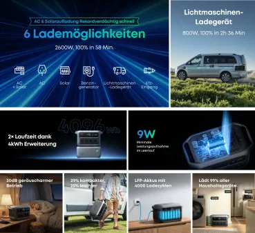 Funktionen der Anker SOLIX C2000 Gen 2 im Überblick