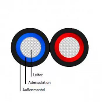 Kabelaufbau doppeladrig Solarkabel Offgridtec