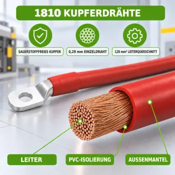 1m Batteriekabel 120mm² beidseitig M8 rot-schwarz Offgridtec – Leiteraufbau aus feindrähtigen Kupferdrähten mit PVC-Isolierun