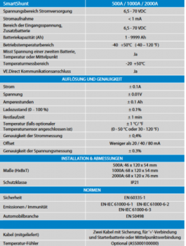 Datenblatt Smart Shunt Victron Energy