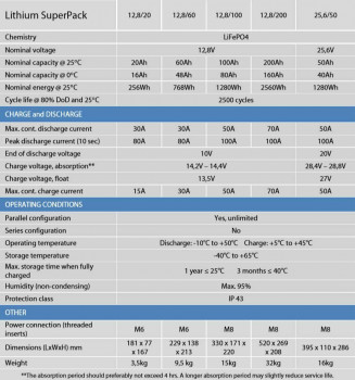 Datenblatt Victron Energy Superpack 12,8V LiFePo4-Akkus