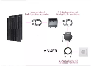 Anker SOLIX MI80 Microinverter 600W/800W inkl. 5m Kabel + Schuko-Stecker