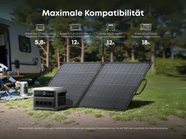Ladezeiten kompatibler Anker SOLIX Powerstationen mit dem PS200 Solarpanel