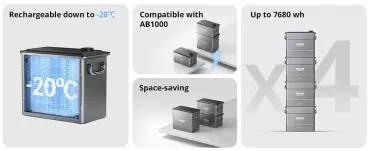 Zendure SolarFlow AB2000 Erweiterungsbatterie 1920Wh LiFePO4
