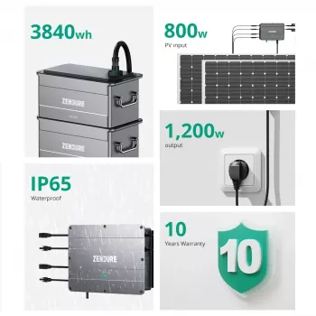 Highlights des Zendure Solar Flow Power Hub Solarstromspeichers
