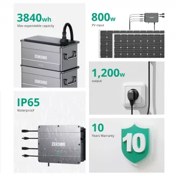 Zendure SolarFlow Set 2880Wh Smart PV Hub mit 3x AB1000 LiFePO4 Akkus