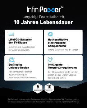 Anker Erweiterungsakku BP2600 2560Wh für 767 F2000/F2600