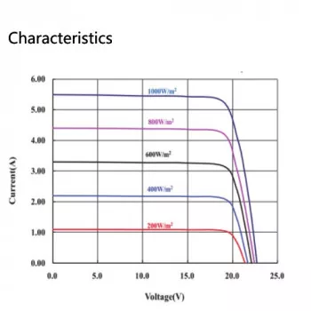 Leistungscharakteristik 100W mono