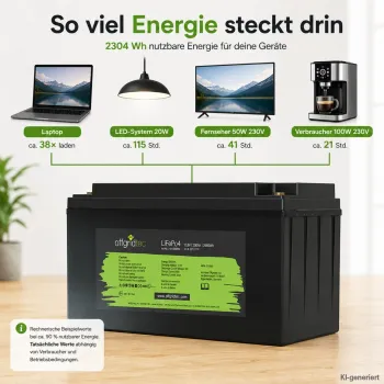 LiFePO4 Akku 12V 200Ah Laufzeitbeispiele fuer Laptop Beleuchtung und 230-V-Verbraucher