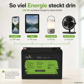 LiFePO4 Akku 12V 30Ah Laufzeitbeispiele fuer Laptop Beleuchtung und 230-V-Verbraucher