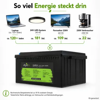 LiFePO4 Akku 24V 314Ah Laufzeitbeispiele fuer Laptop Beleuchtung und 230-V-Verbraucher