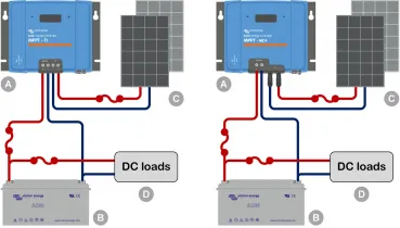Anschlussschema Victron SmartSolar 250/60 mit Batterie, Solarmodulen und DC-Verbrauchern