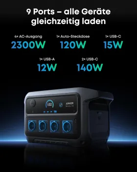 9 Anschlüsse der Anker SOLIX C2000 Gen 2: 4x AC, USB-C bis 140W, USB-A, Kfz