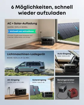 6 Lademöglichkeiten der Anker SOLIX C2000 Gen 2: Netz, Solar, Kfz, Lichtmaschine, Generator