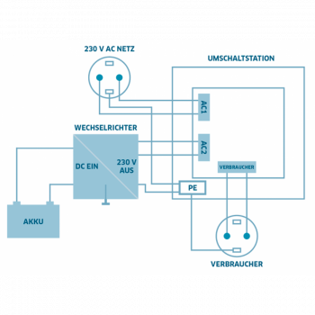 Inverter 24v 230v sinus