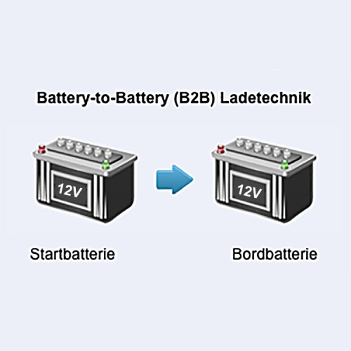 Votronic 3306 Ladewandler VCC1212-25