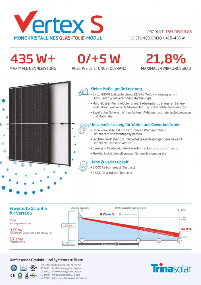 425W Solarmodul monokristallin Black Frame Trina Solar Vertex S TSM-DE09R.08