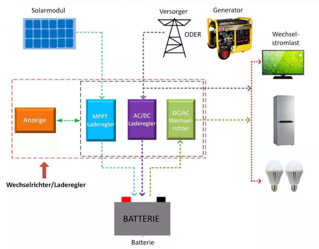 Anschlussschema UPower Anschlussschema UPower