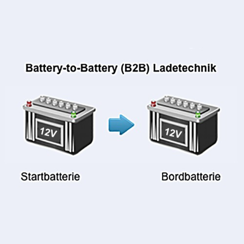 B2B Ladewandler B2B Ladewandler