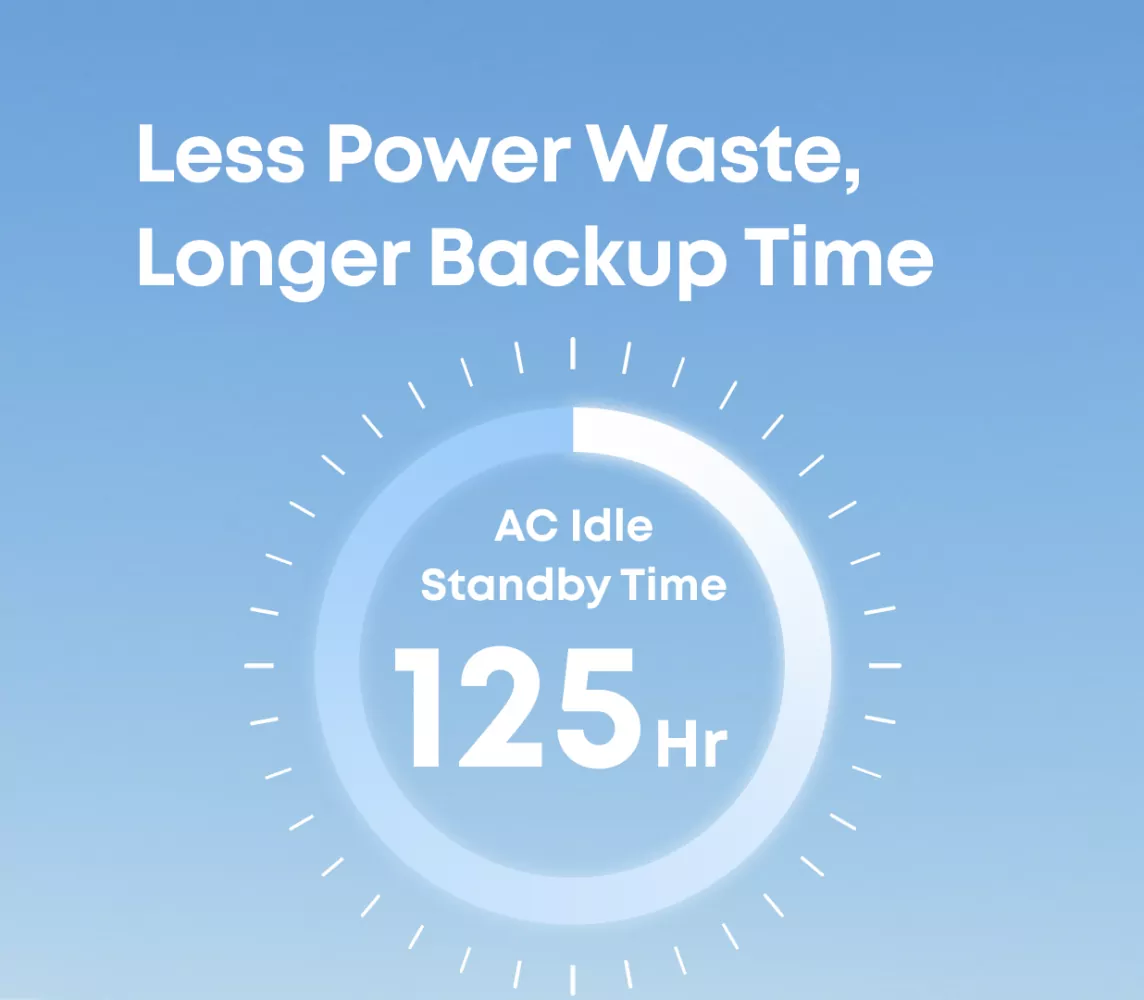 Anker SOLIX F3000 Powerstation 3072Wh | 4500W | LiFePO4 Anker SOLIX F3000 Powerstation 3072Wh | 4500W | LiFePO4