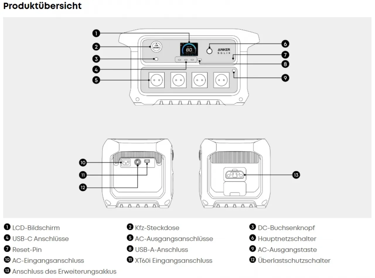Anker SOLIX C2000 Gen 2 Tragbare Powerstation Anschlüsse