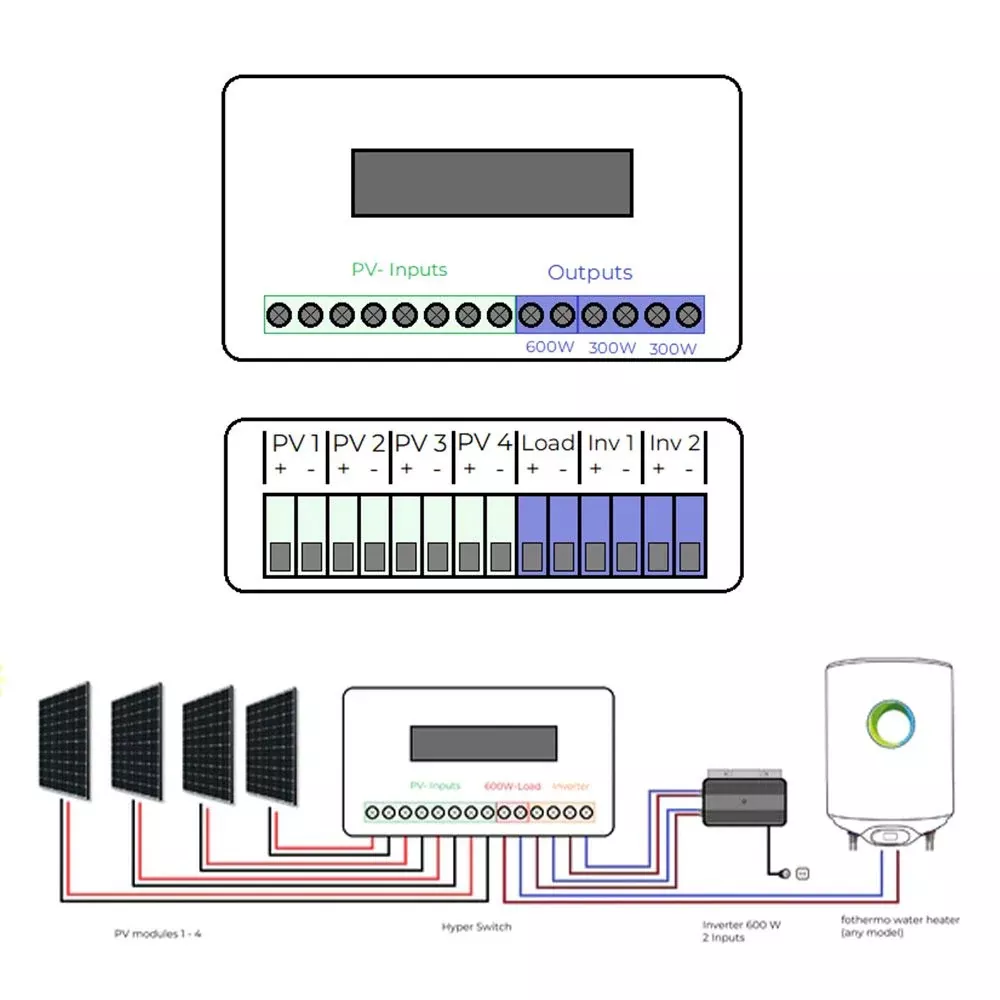 https://www.solar-autark.com/images/product_images/popup_images/anschluss-schema-fothermo-umschaltgeraet-pv-boiler-netzeinspeisung-solar.webp