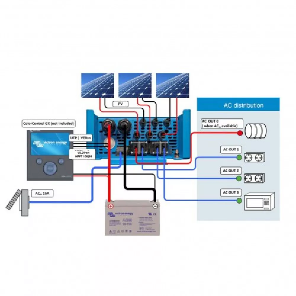 Anschlussbeispiel Victron EasySolar mit Control GX usw.