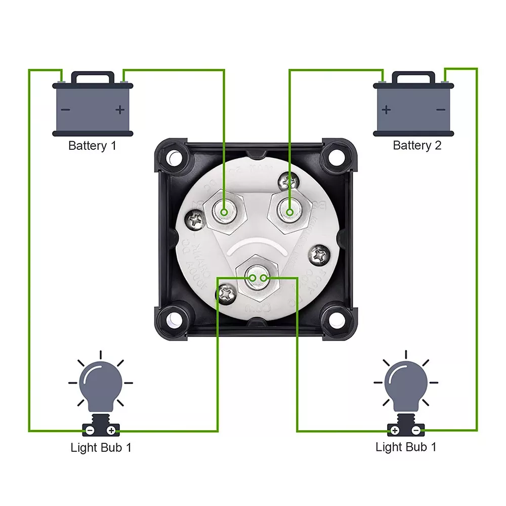 Batteriewahlschalter zum Umschalten zweier Batteriekreise 175A M10