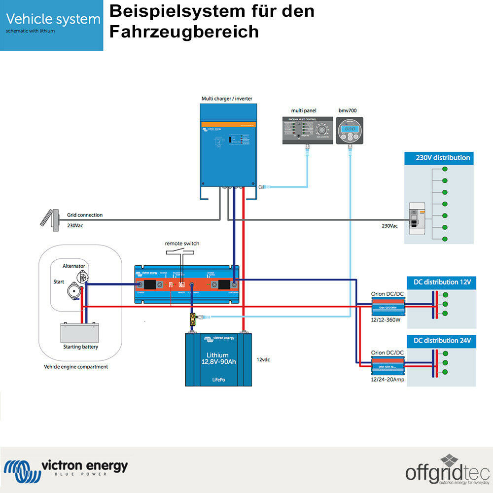 Anwendungsbeispiel Victron Digital Multi Control 200/200A GX Bedienpanel