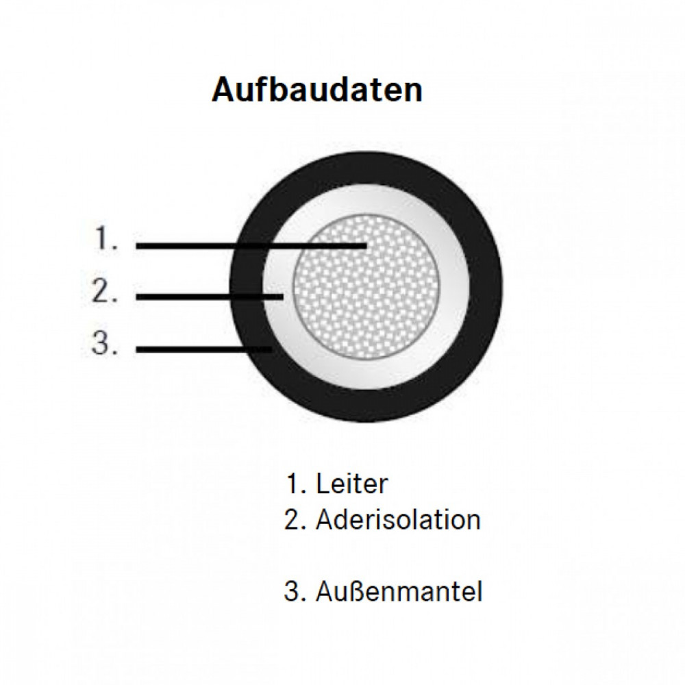 Leiteraufbau Solarkabel Lappkabel Leiteraufbau Solarkabel Lappkabel