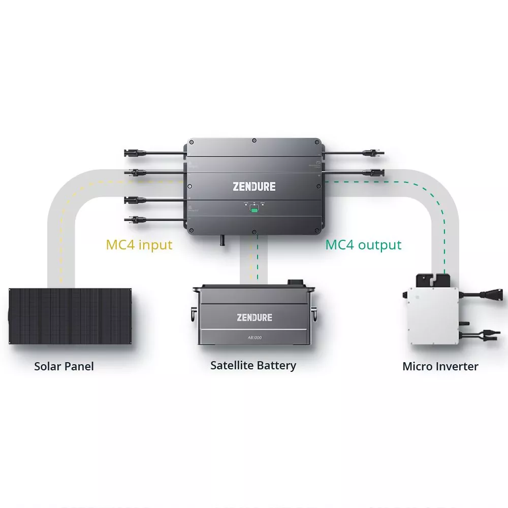 Zendure SolarFlow Set 960Wh Smart PV Hub mit 1x LiFePO4 Akku Zendure SolarFlow Set 960Wh Smart PV Hub mit 1x LiFePO4 Akku