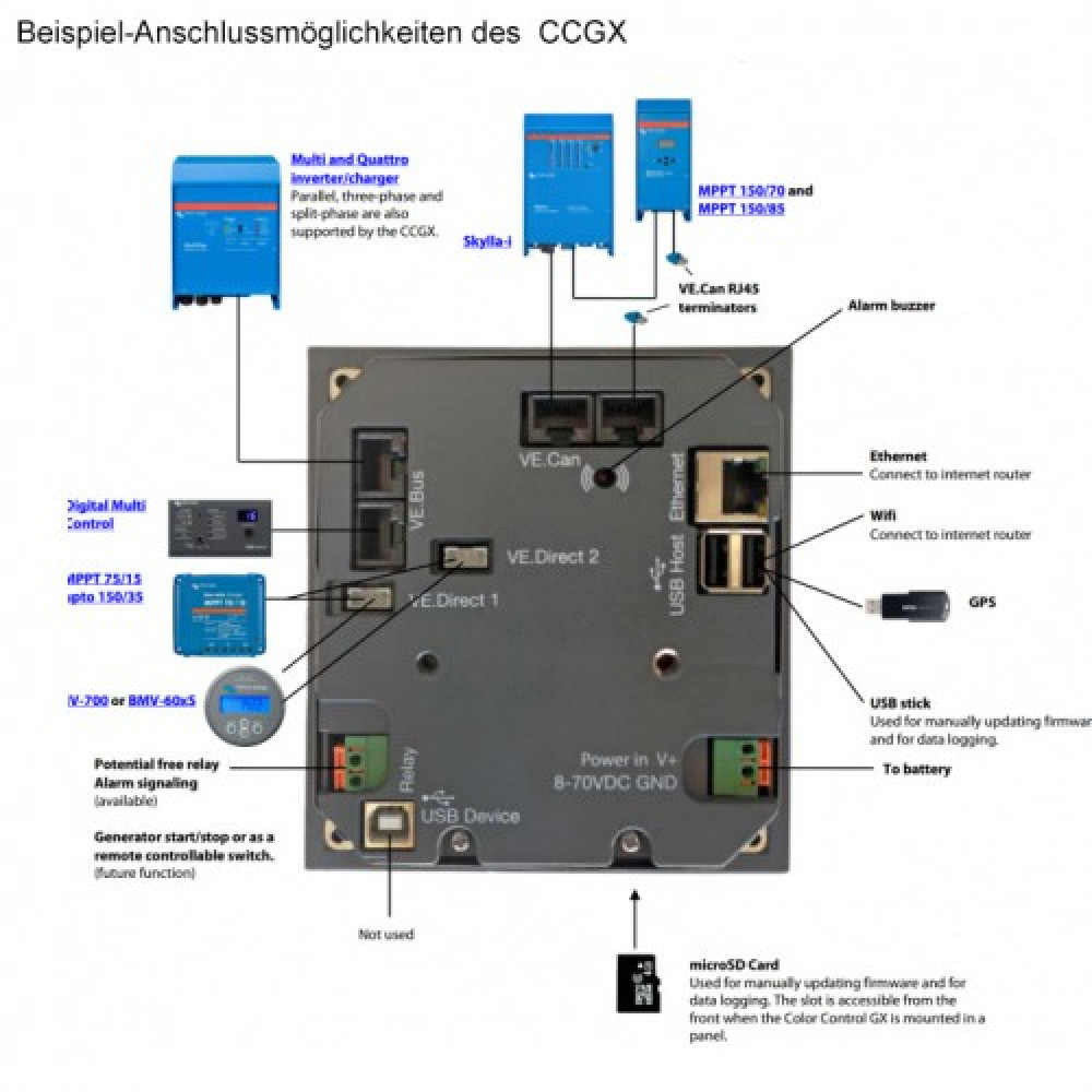 System-Bedienungspanel Victron Control GX Color Farbdisplay Fernbedienung System-Bedienungspanel Victron Control GX Color Farbdisplay Fernbedienung