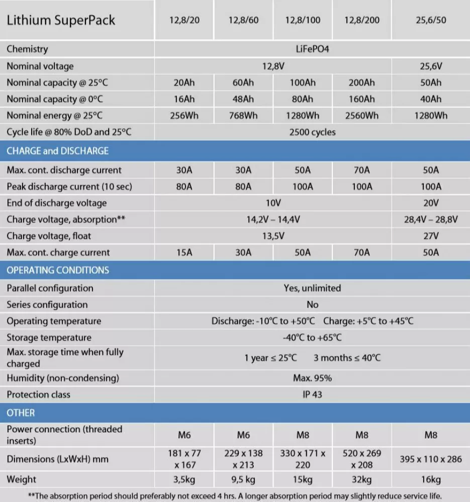 Datenblatt Superpack Victron Lithium-Akku Datenblatt Superpack Victron Lithium-Akku