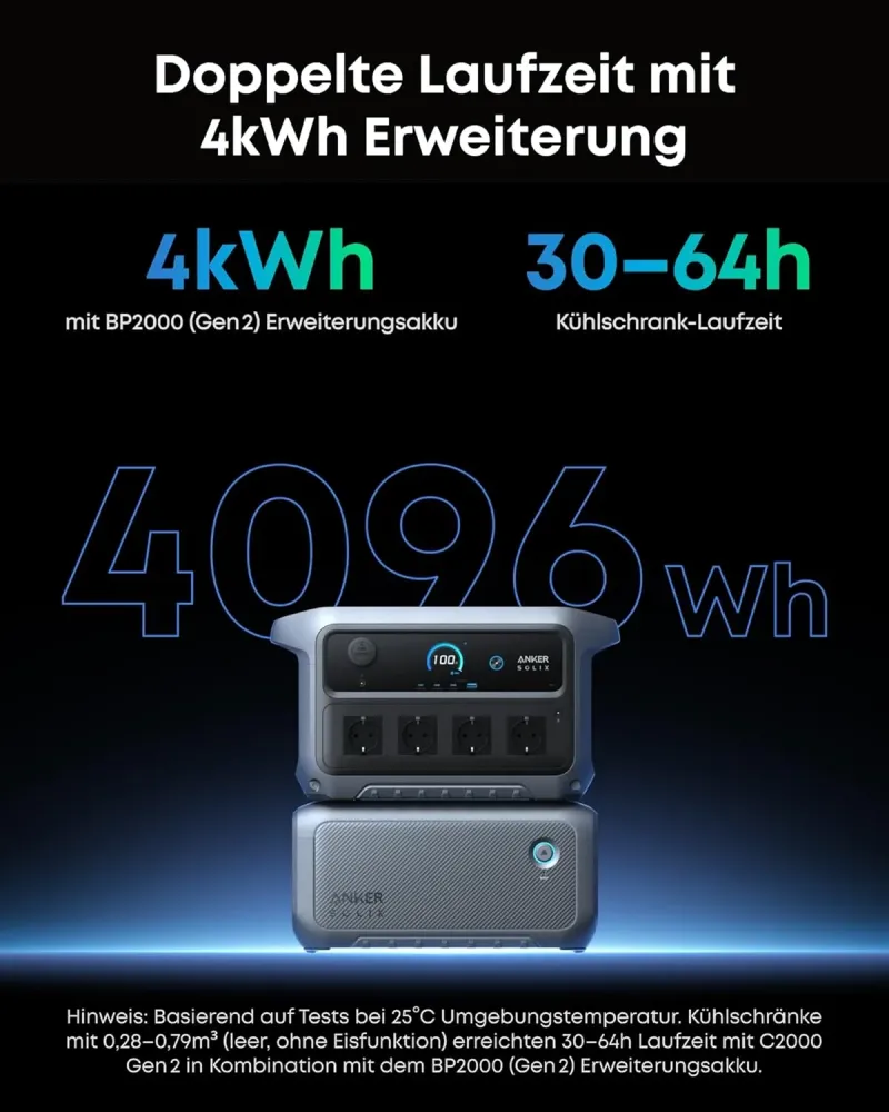 Doppelte Laufzeit: 4096 Wh und 30-64 h Kühlschrank-Laufzeit mit BP2000 Gen 2