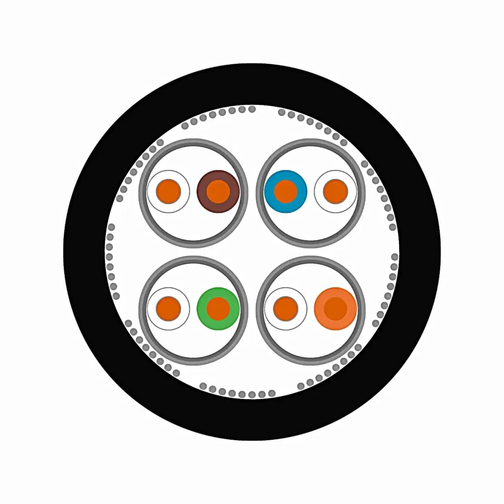 Lapp ETHERLINE LAN Cat.7 S/FTP – Querschnitt der Leitung mit Aderaufbau und Schirmung