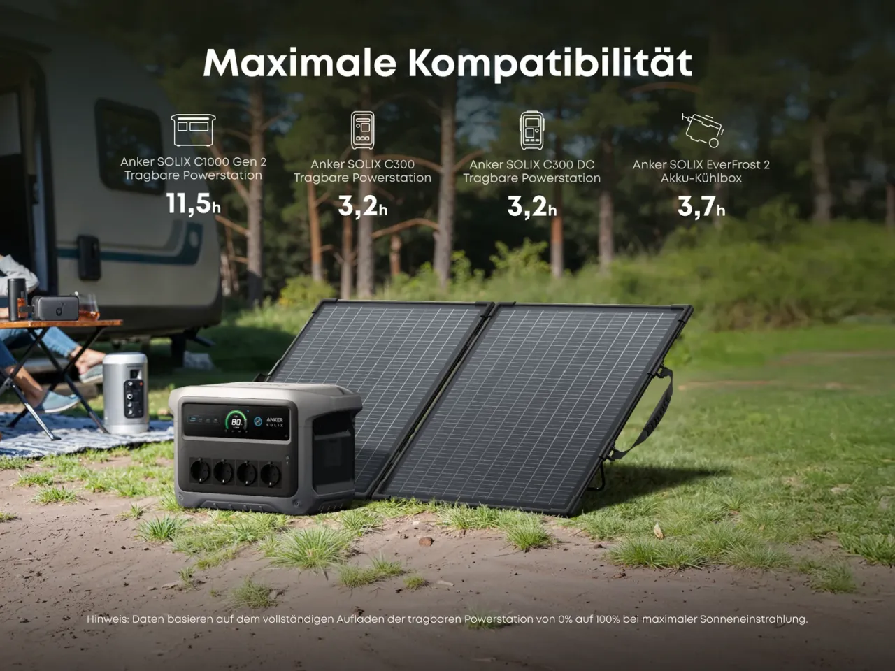 Ladezeiten kompatibler Anker SOLIX Powerstationen mit dem PS100 Solarpanel