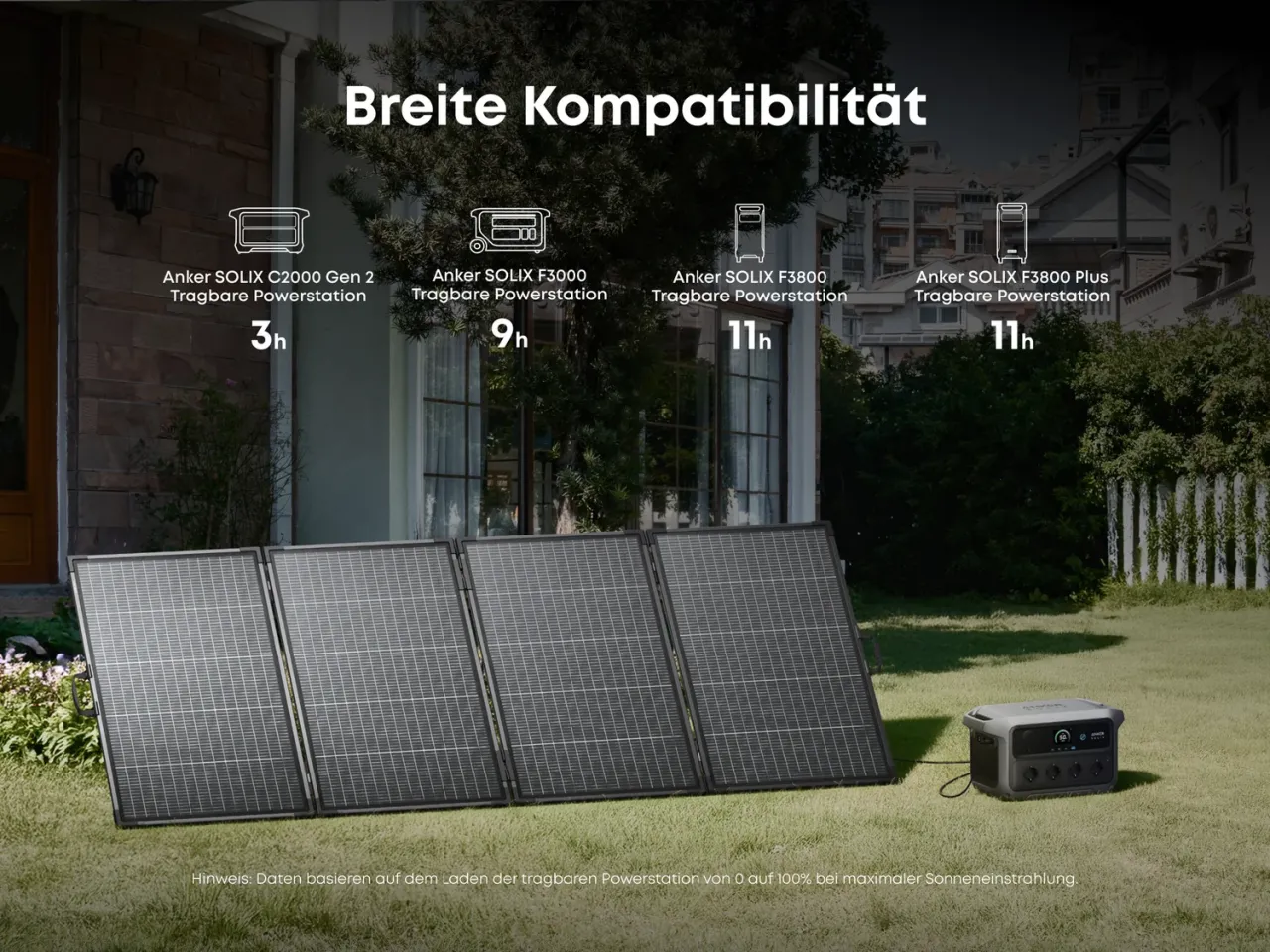 Ladezeiten kompatibler Anker SOLIX Powerstationen mit dem PS400 Solarpanel