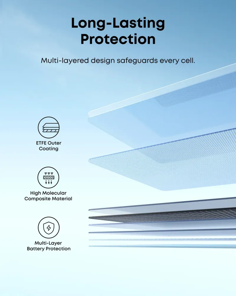 Schichtaufbau des Anker SOLIX PS400 mit ETFE-Aussenschicht und Zellschutz
